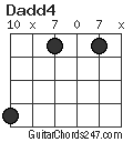 Dadd4 chord