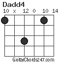 Dadd4 chord