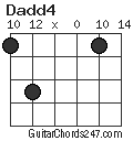 Dadd4 chord