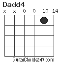 Dadd4 chord