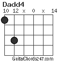 Dadd4 chord