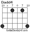 Dadd4 chord