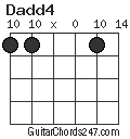 Dadd4 chord