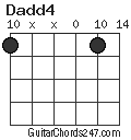 Dadd4 chord