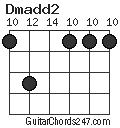 Dmadd2 chord