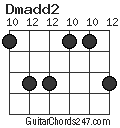 Dmadd2 chord