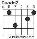 Dmadd2 chord