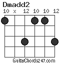 Dmadd2 chord