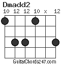 Dmadd2 chord