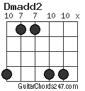 Dmadd2 chord