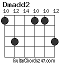 Dmadd2 chord