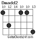 Dmadd2 chord