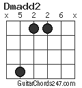 Dmadd2 chord