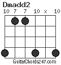 Dmadd2 chord