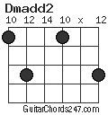 Dmadd2 chord