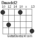 Dmadd2 chord