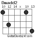 Dmadd2 chord