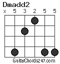 Dmadd2 chord