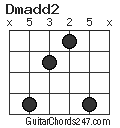 Dmadd2 chord