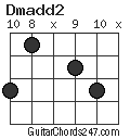 Dmadd2 chord