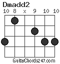 Dmadd2 chord