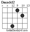 Dmadd2 chord