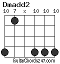 Dmadd2 chord