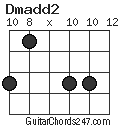 Dmadd2 chord