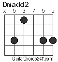 Dmadd2 chord