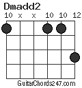 Dmadd2 chord