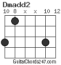 Dmadd2 chord