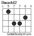 Dmadd2 chord