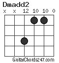 Dmadd2 chord