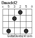 Dmadd2 chord