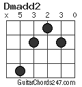 Dmadd2 chord