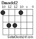 Dmadd2 chord