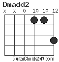 Dmadd2 chord