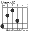 Dmadd2 chord