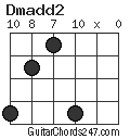 Dmadd2 chord