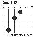 Dmadd2 chord