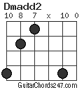 Dmadd2 chord