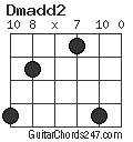 Dmadd2 chord