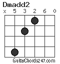 Dmadd2 chord