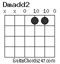 Dmadd2 chord