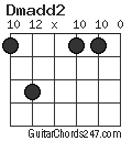 Dmadd2 chord