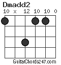 Dmadd2 chord