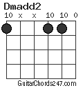 Dmadd2 chord