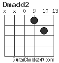 Dmadd2 chord