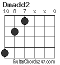 Dmadd2 chord