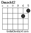 Dmadd2 chord